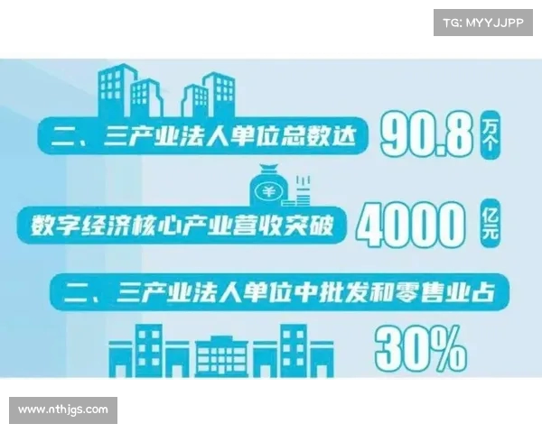 北京与辽宁区域经济发展互动与合作前景分析及战略建议 北京与辽宁区域经济发展互动与合作前景分析及战略建议